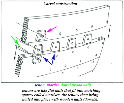 carvel not clinker